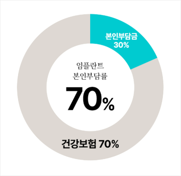 행복한 시간